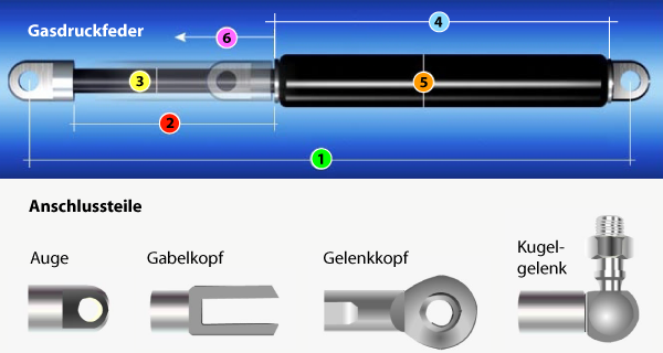 GDF-AnschlussteileJL3aI1ZGeTlyu