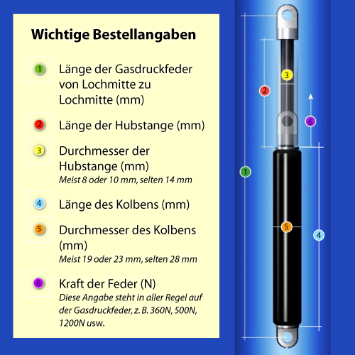 Gasdruckfeder 520mm 200N Sun RoofSuchen Sie Traktorteile?