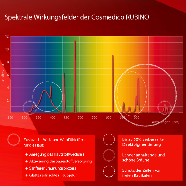 Solarium Sole Vita RUBINO Vario intensive
