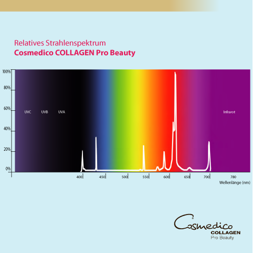 Collagen Pro Beauty 40W