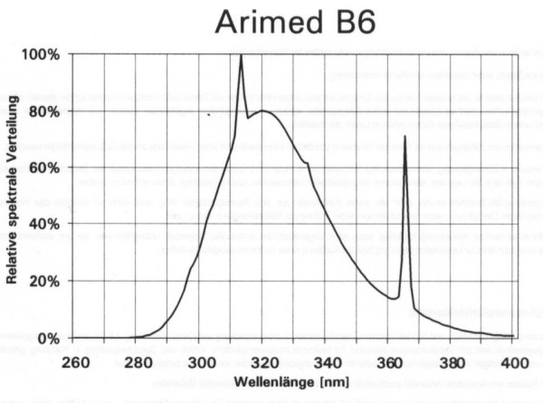 Cosmedico Arimed B6 36W
